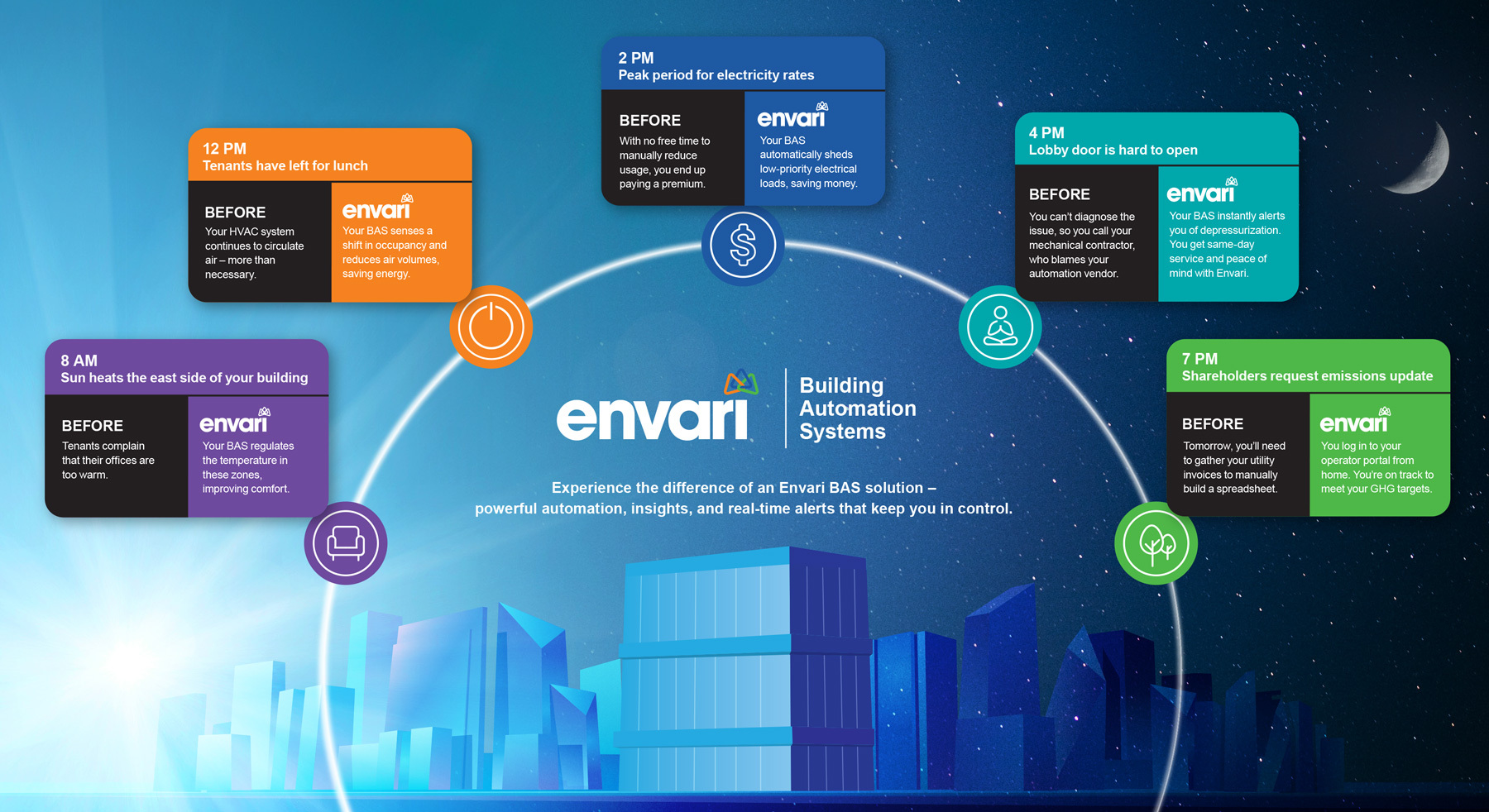 Envari BAS Infographic