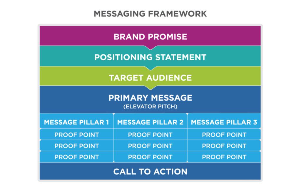 Messaging framework 1024x666